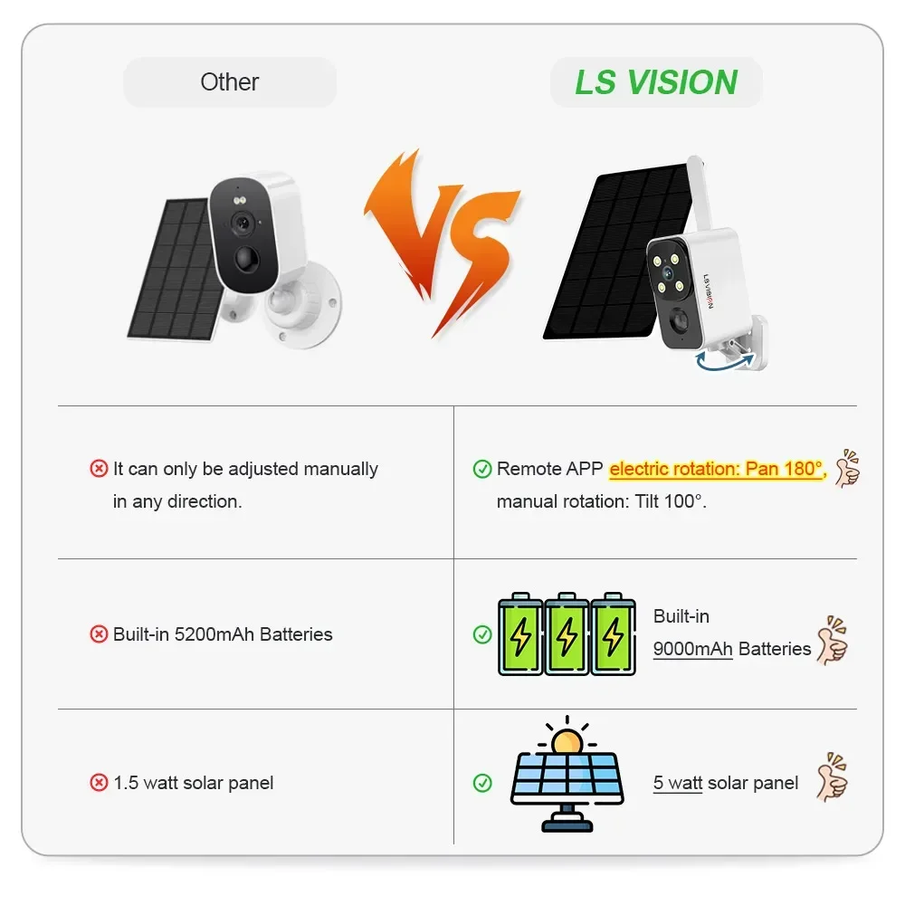 กล้อง LS VISION กล้องโซลาร์เซล - Outdoor Lighting Wireless บทวิจารณ์และราคา