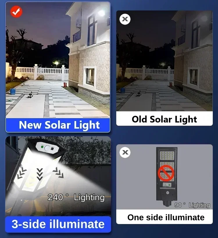 ไฟ LED พลังงานแสงอาทิตย์ ซุปเป - Outdoor Lighting Ip65 บทวิจารณ์และราคา
